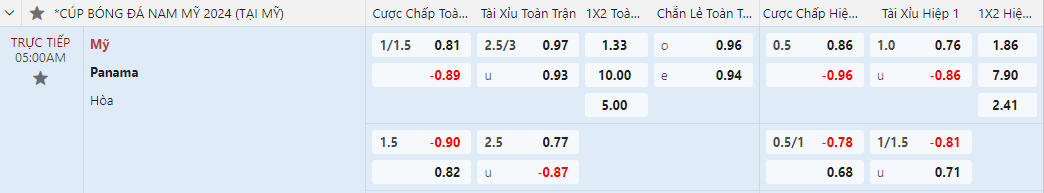 tỷ lệ kèo Panama vs Mỹ