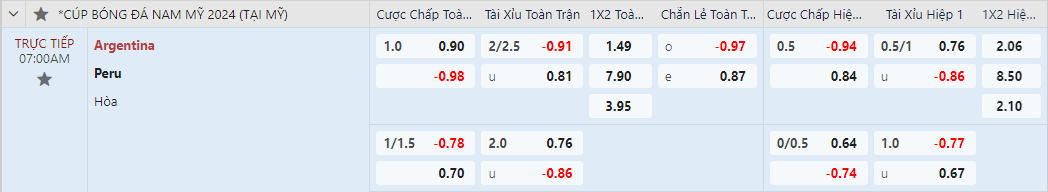 Soi kèo châu á Argentina vs Per