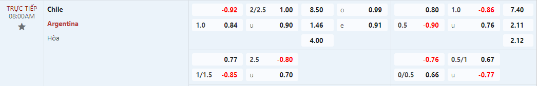 Soi kèo châu á Chile vs Argentina