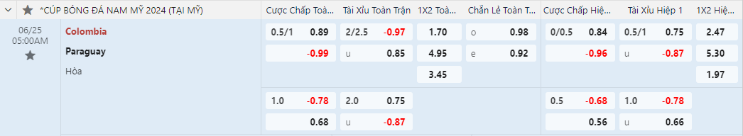 kèo châu á Colombia vs Paraguay