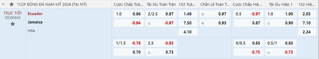 tỷ lệ kèo Ecuador vs Jamaica