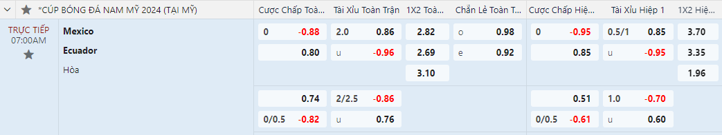 Soi kèo châu á Mexico vs Ecuador