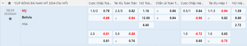 tỷ lệ kèo Mỹ vs Bolivia