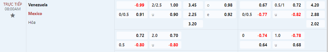 tỷ lệ kèo Venezuela vs Mexico