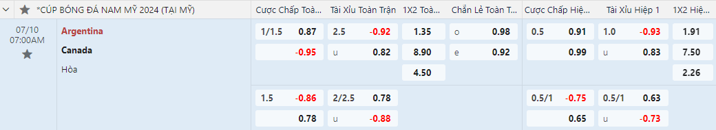 Soi kèo Châu Á Argentina vs Canada