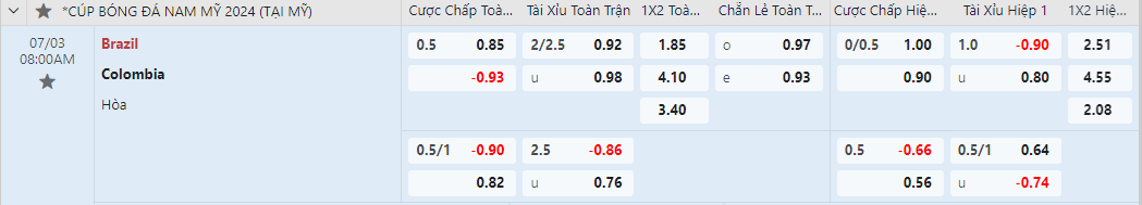 Soi kèo châu á Brazil vs Colombia