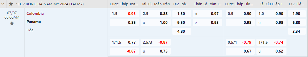 tỷ lệ kèo Colombia vs Panama