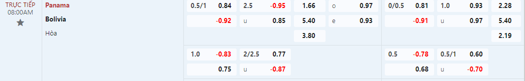 Soi kèo nhà cái Bolivia vs Panama