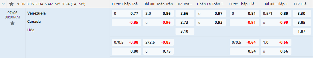 Soi kèo nhà cái Venezuela vs Canada
